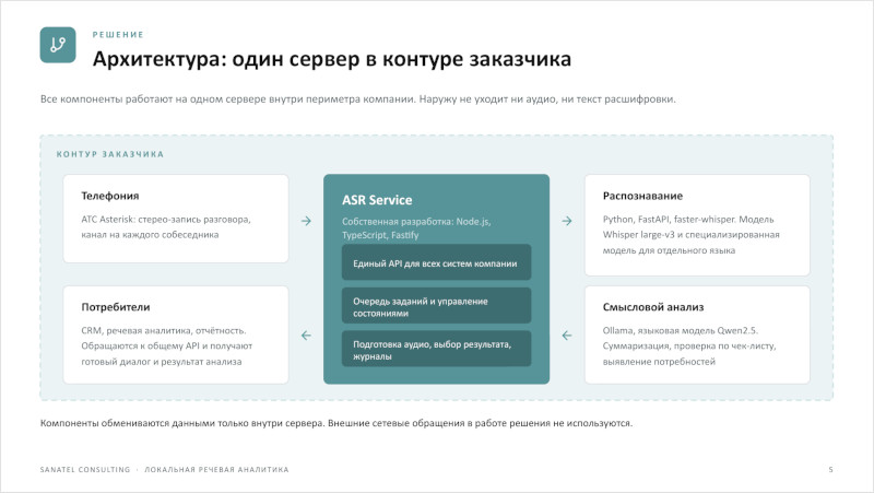 PDF презентация - локальный ASR сервер